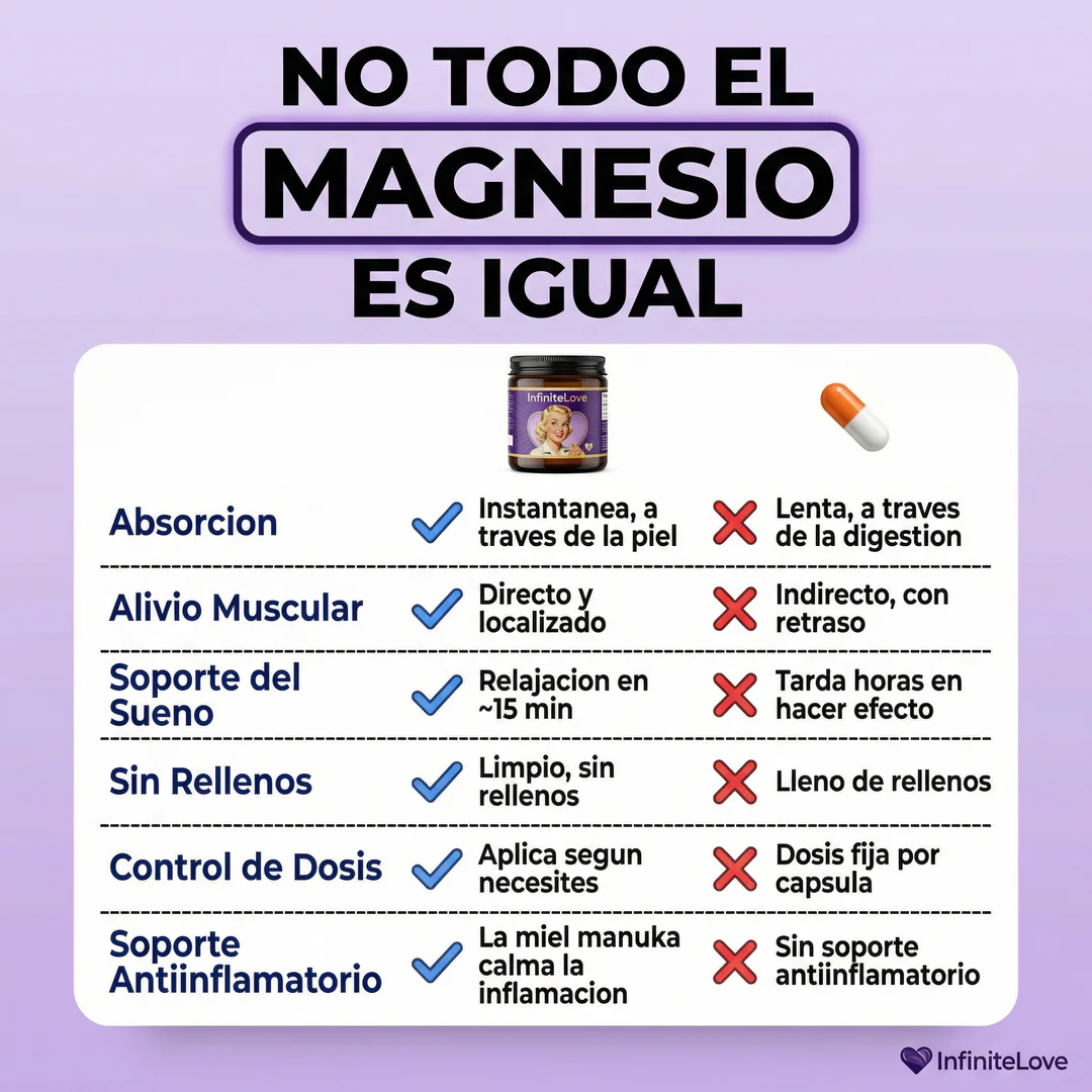 Bálsamo de Magnesio y Sebo Natural – Alivio Muscular y Relajación Profunda - Image 3