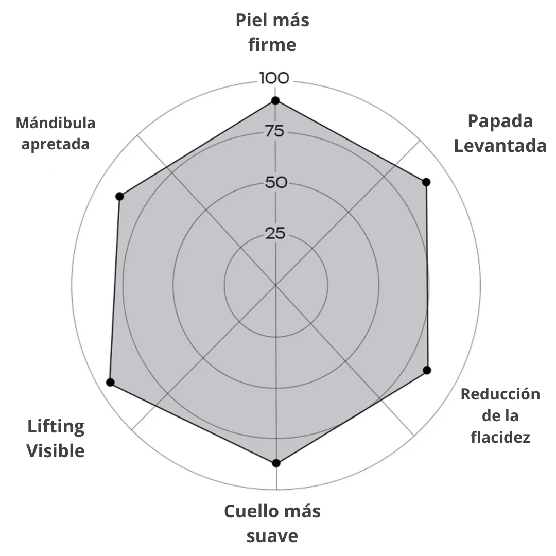 Máscara Facial Anti-Edad de 7 Colores LED y Microcorriente (EMS) para Lifting de Papada y Reafirmar Mejillas - Image 9